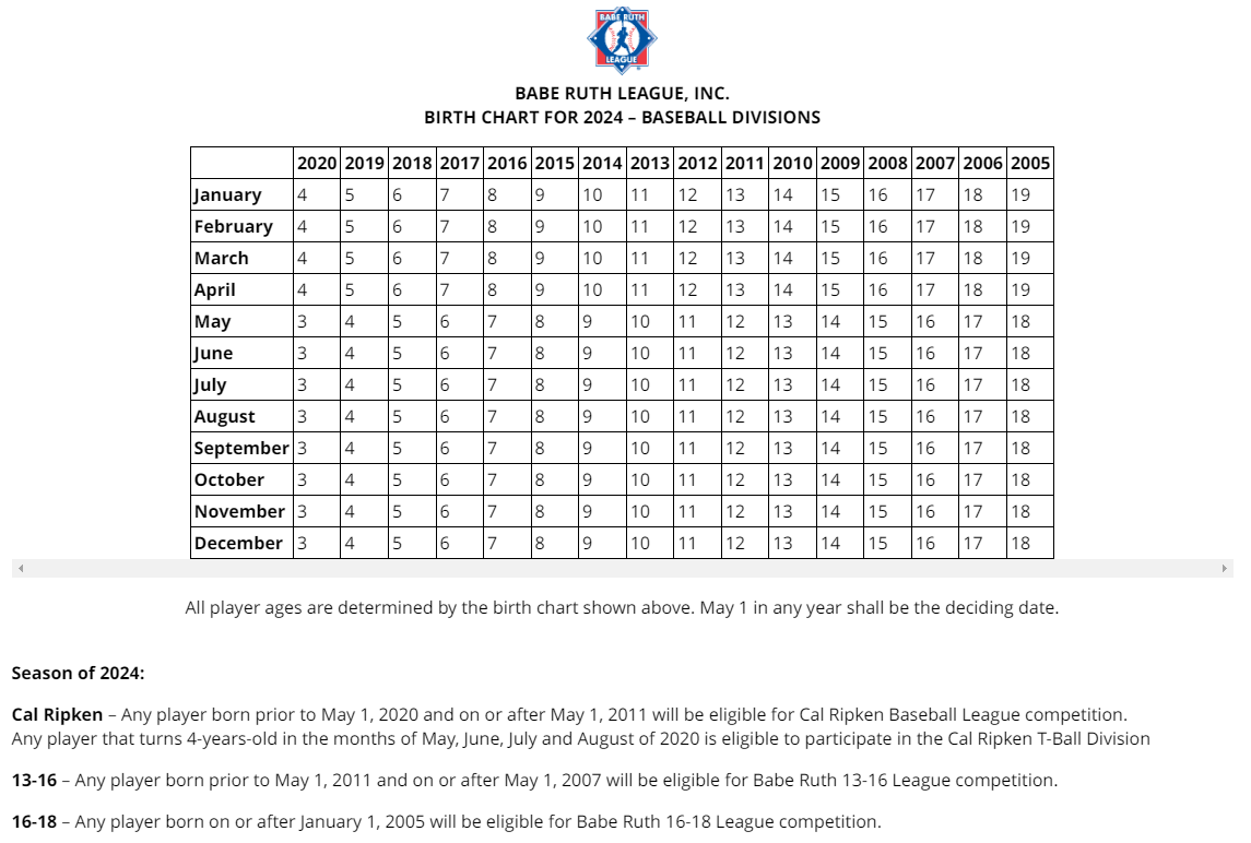 Baseball Age Chart Baseball Age Chart