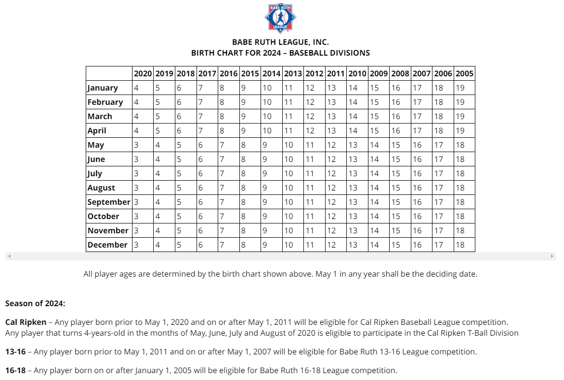 Baseball Age Chart